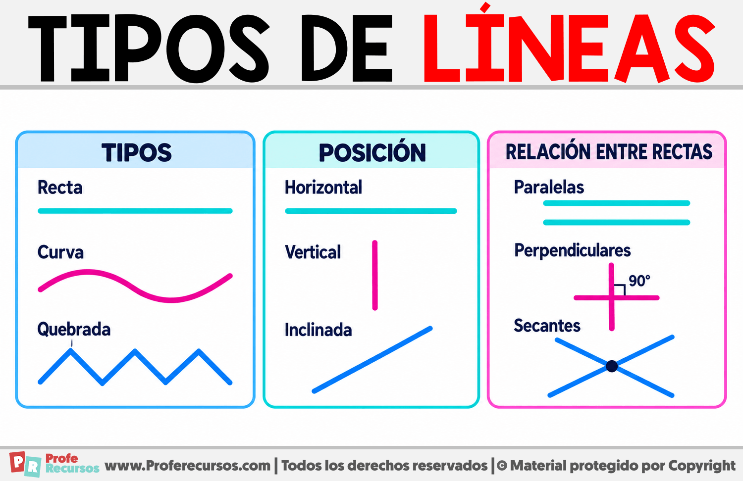 Tipos de Líneas Infografia sobre Tipos de Líneas