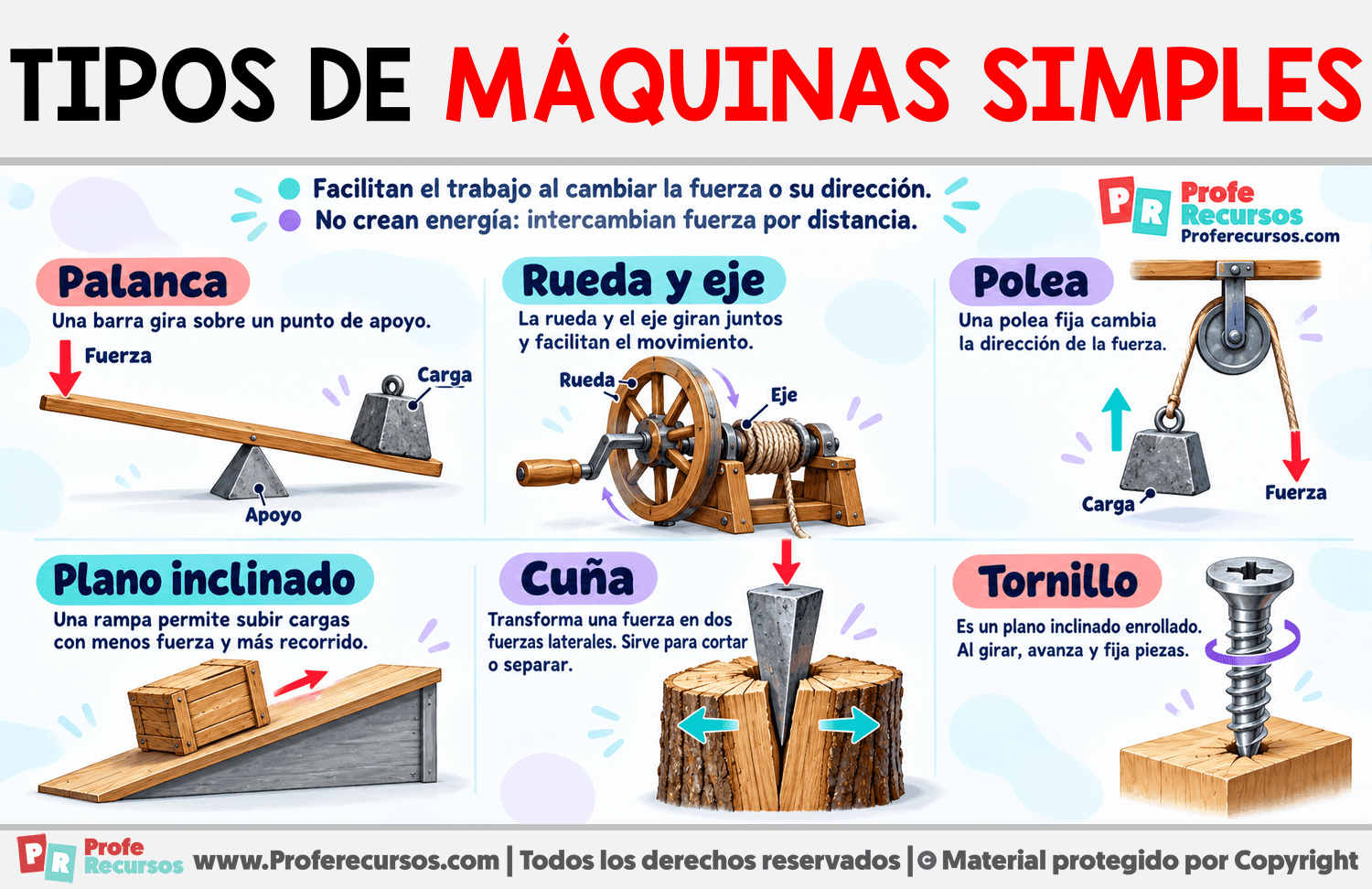 Tipos de máquinas simples Infografia sobre Tipos de máquinas simples