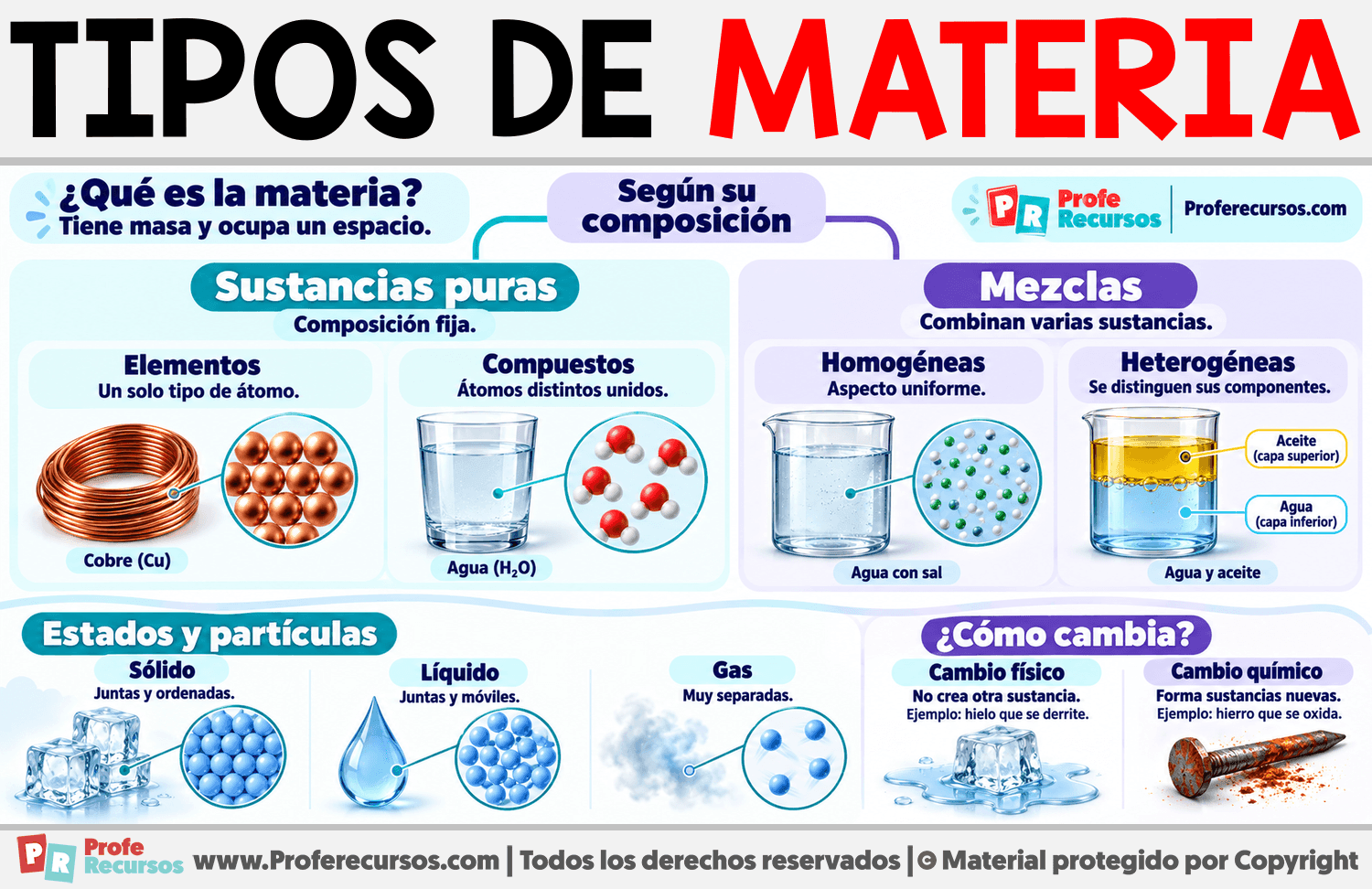 Tipos de materia Infografia sobre Tipos de materia