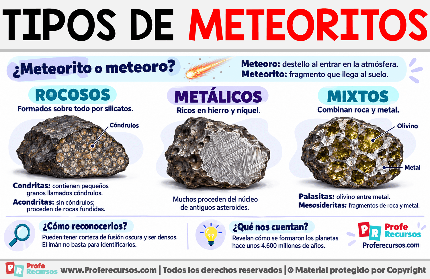 Tipos de Meteoritos Infografia sobre Tipos de Meteoritos