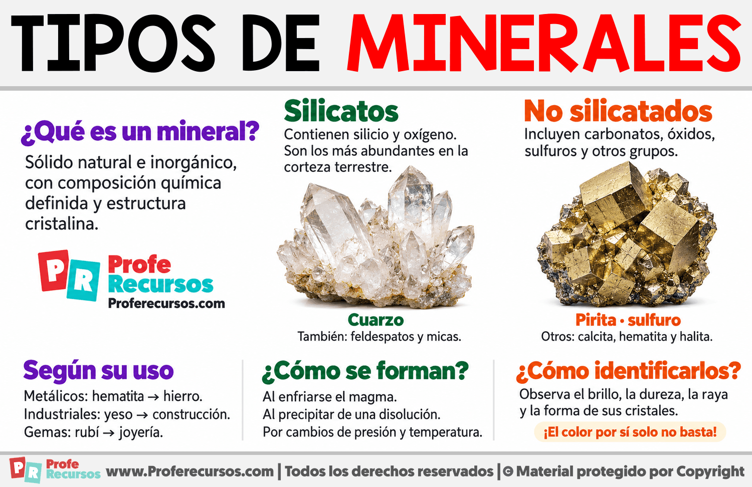 Tipos de Minerales Infografia sobre Tipos de Minerales