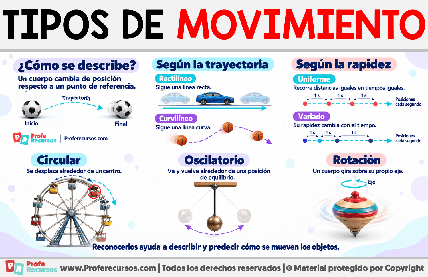 Tipos de movimiento Infografia sobre Tipos de movimiento