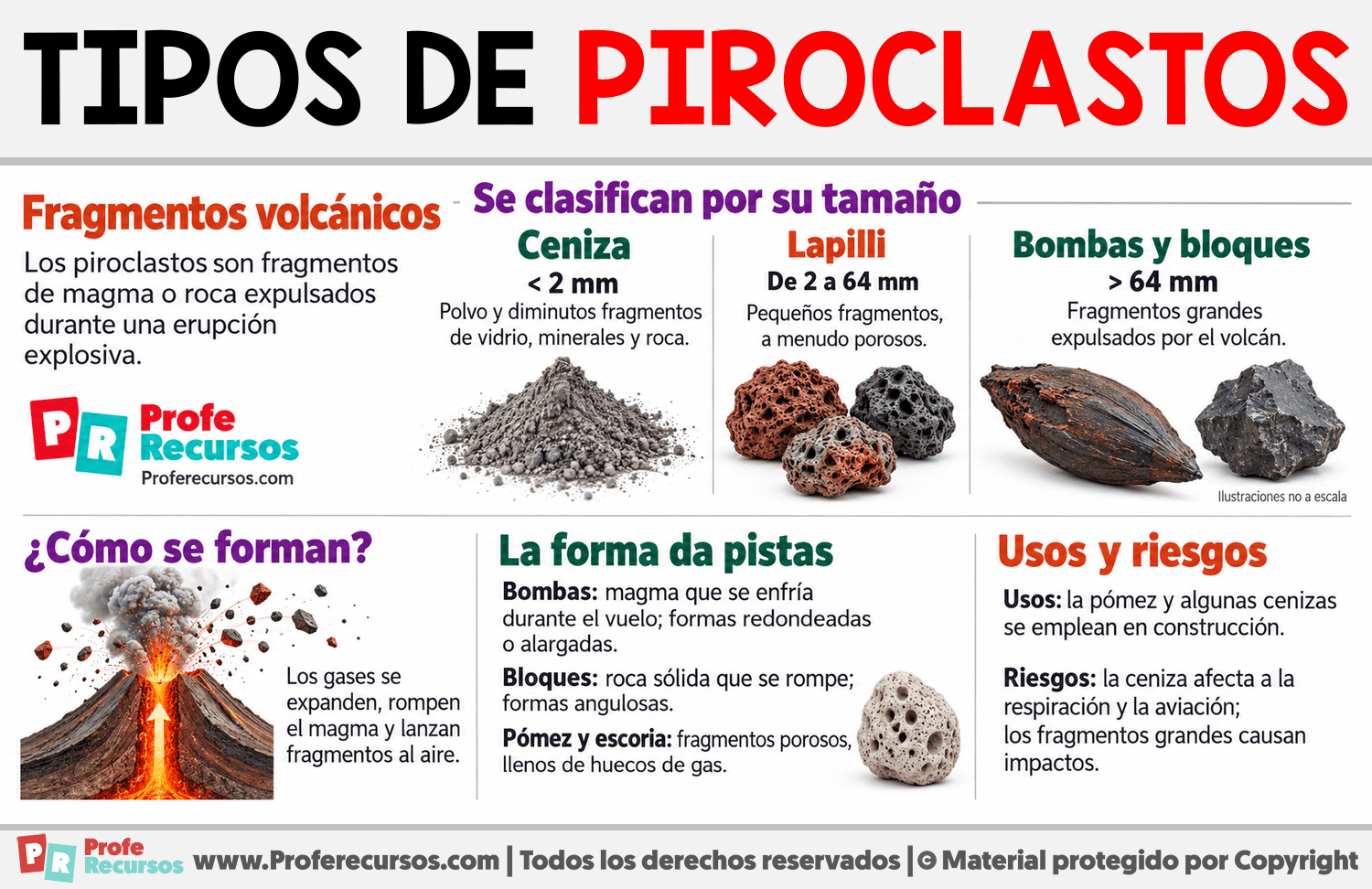 Tipos de piroclastos Infografia sobre Tipos de piroclastos