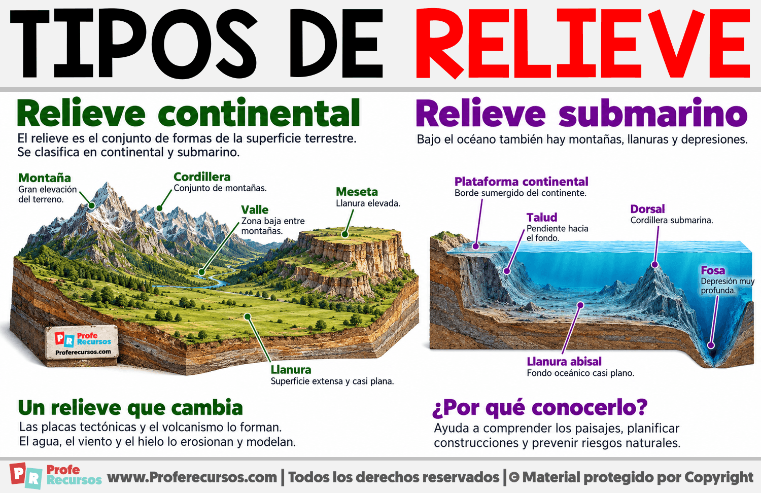 Tipos de relieve Infografia sobre Tipos de relieve