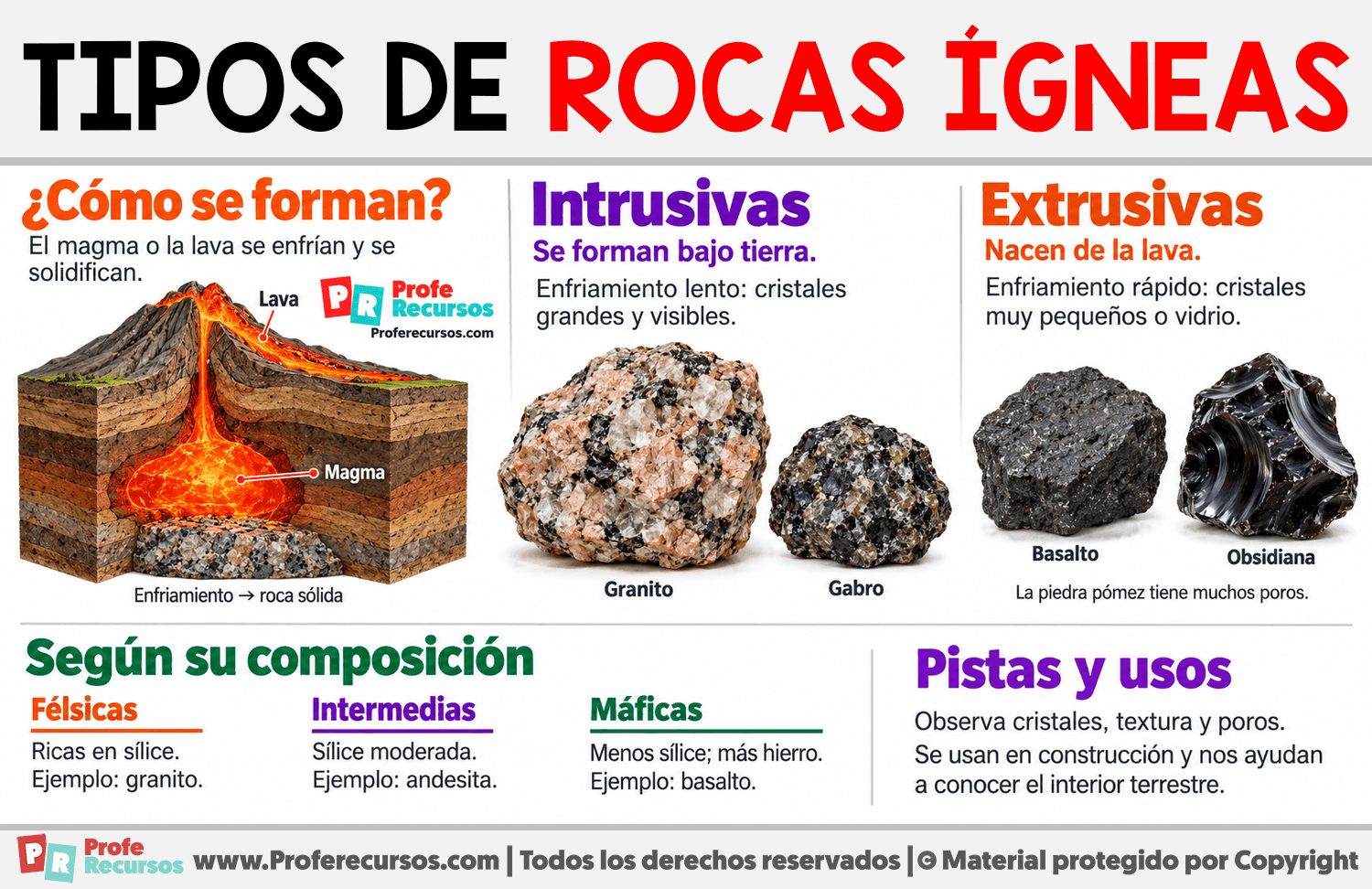 Tipos de rocas ígneas Infografia sobre Tipos de rocas ígneas