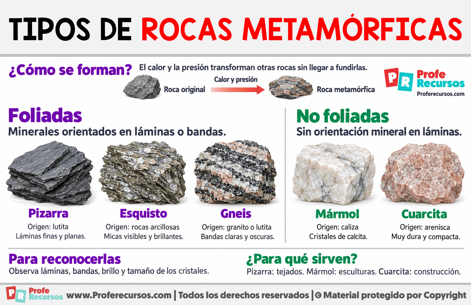 Tipos de rocas metamórficas Infografia sobre Tipos de rocas metamórficas