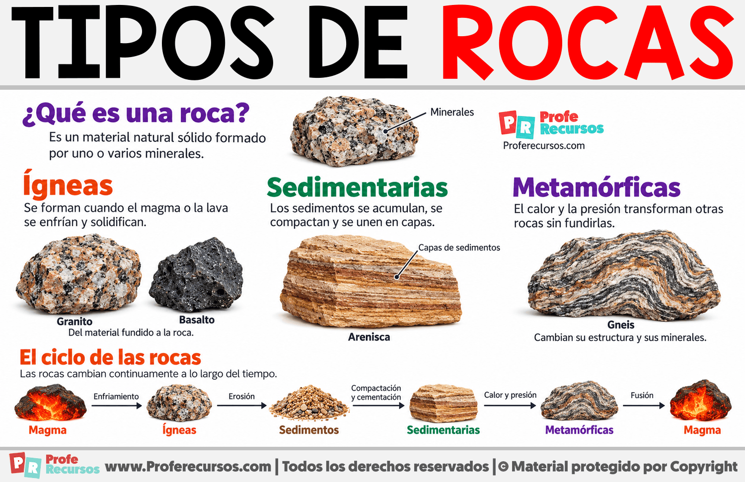 Tipos de rocas Infografia sobre Tipos de rocas