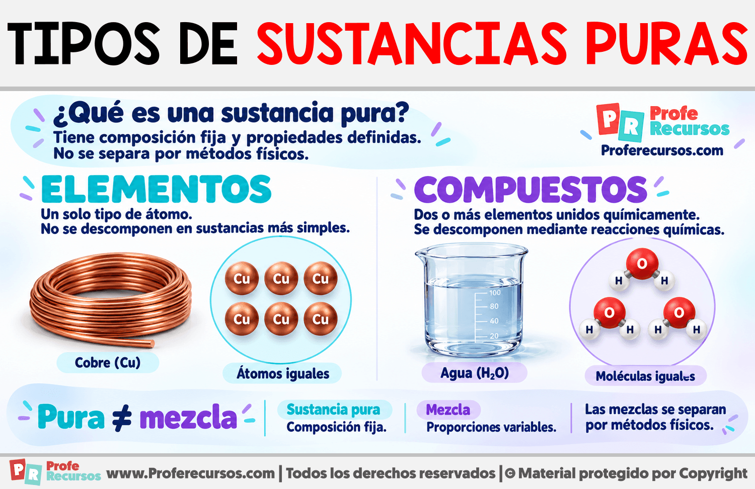 Tipos de sustancias puras Infografia sobre Tipos de sustancias puras