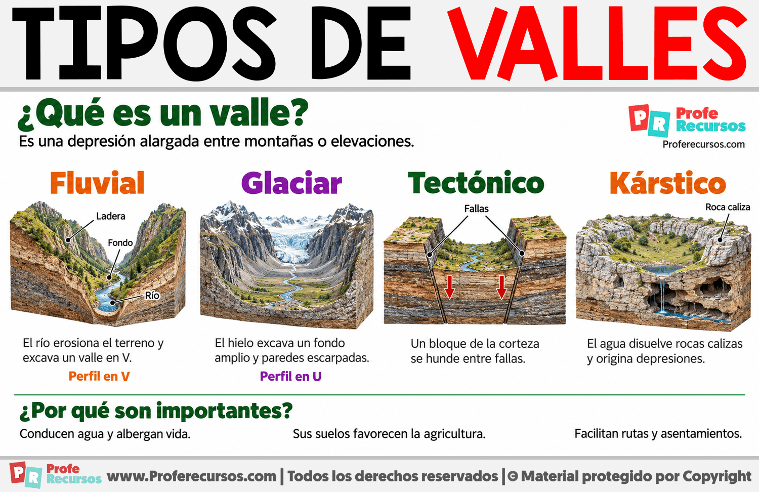 Tipos de valles Infografia sobre Tipos de valles