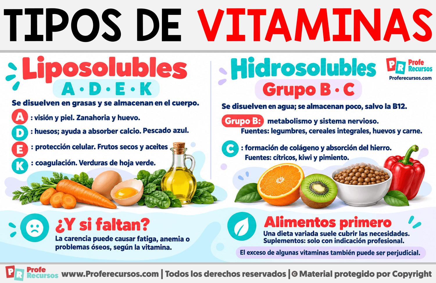 Tipos de vitaminas Infografia sobre Tipos de vitaminas