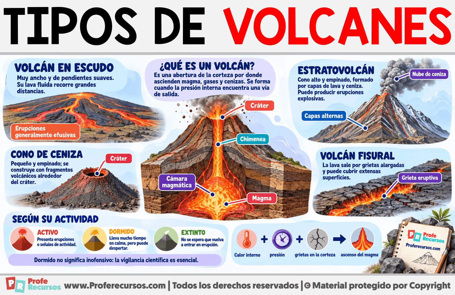 Tipos de Volcanes Infografia sobre Tipos de Volcanes