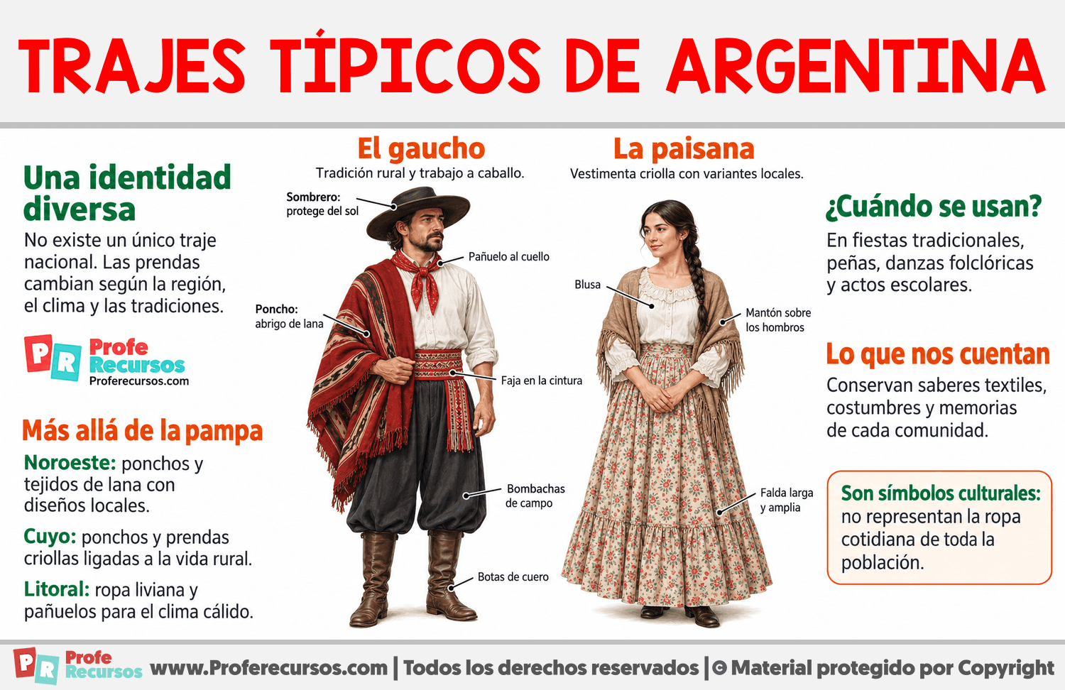 Trajes típicos de Argentina Infografia sobre Trajes típicos de Argentina