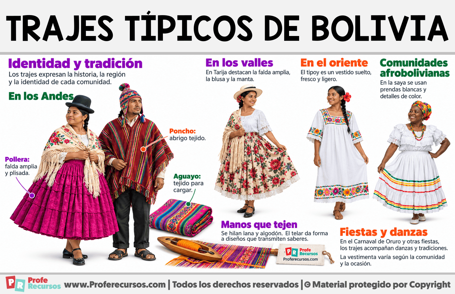 Trajes típicos de Bolivia Infografia sobre Trajes típicos de Bolivia