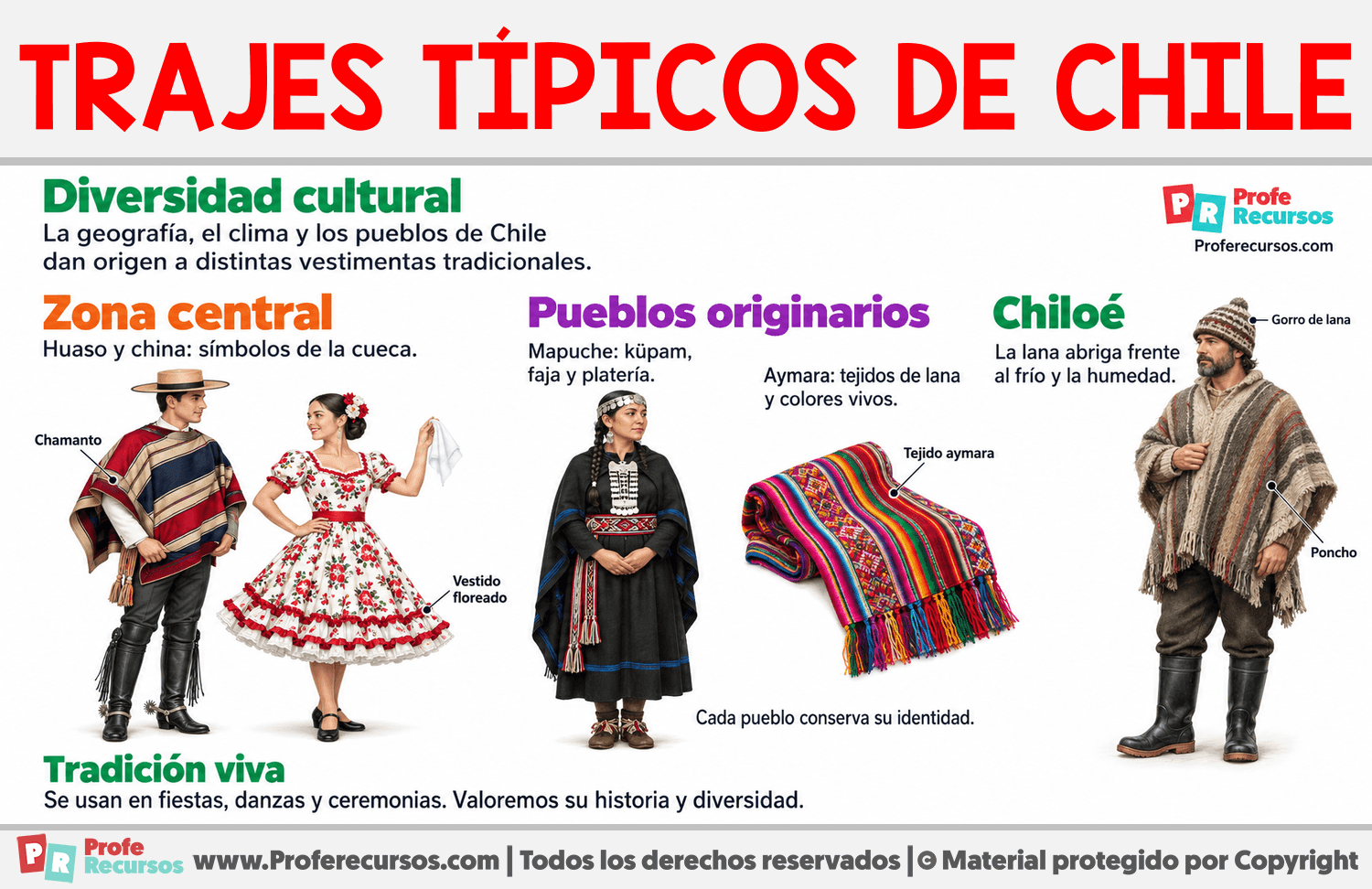 Trajes típicos de Chile Infografia sobre Trajes típicos de Chile