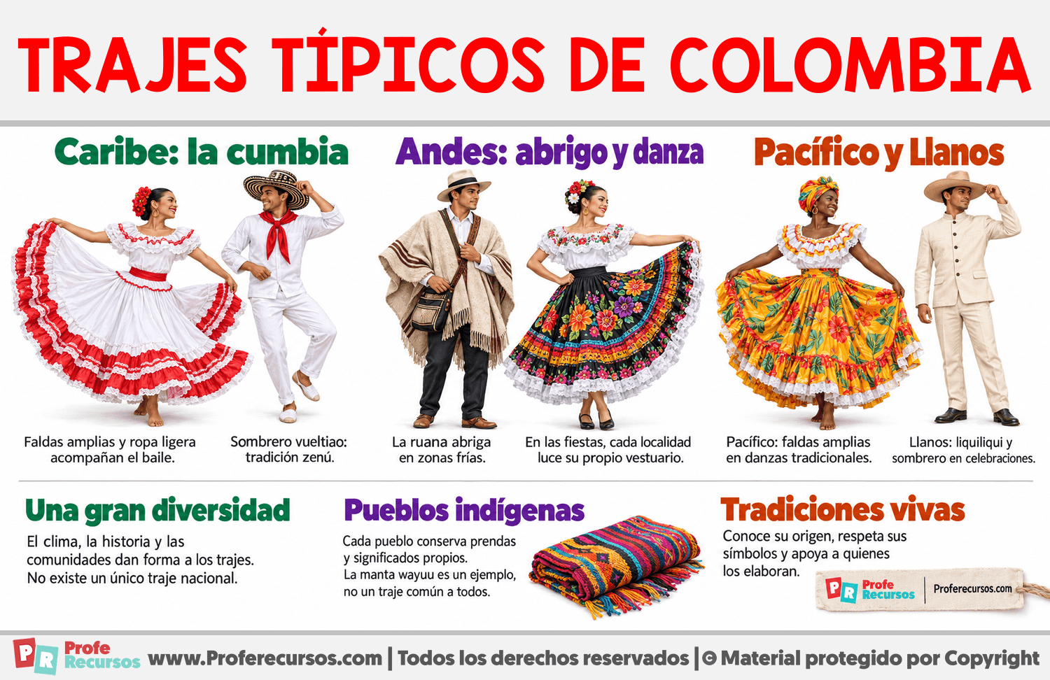 Trajes típicos de Colombia Infografia sobre Trajes típicos de Colombia