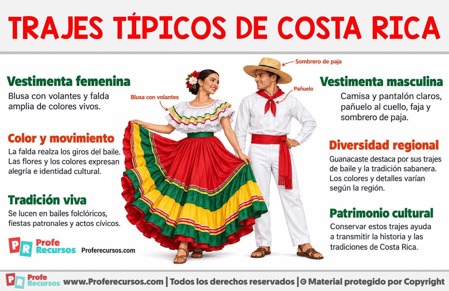 Trajes típicos de Costa Rica Infografia sobre Trajes típicos de Costa Rica