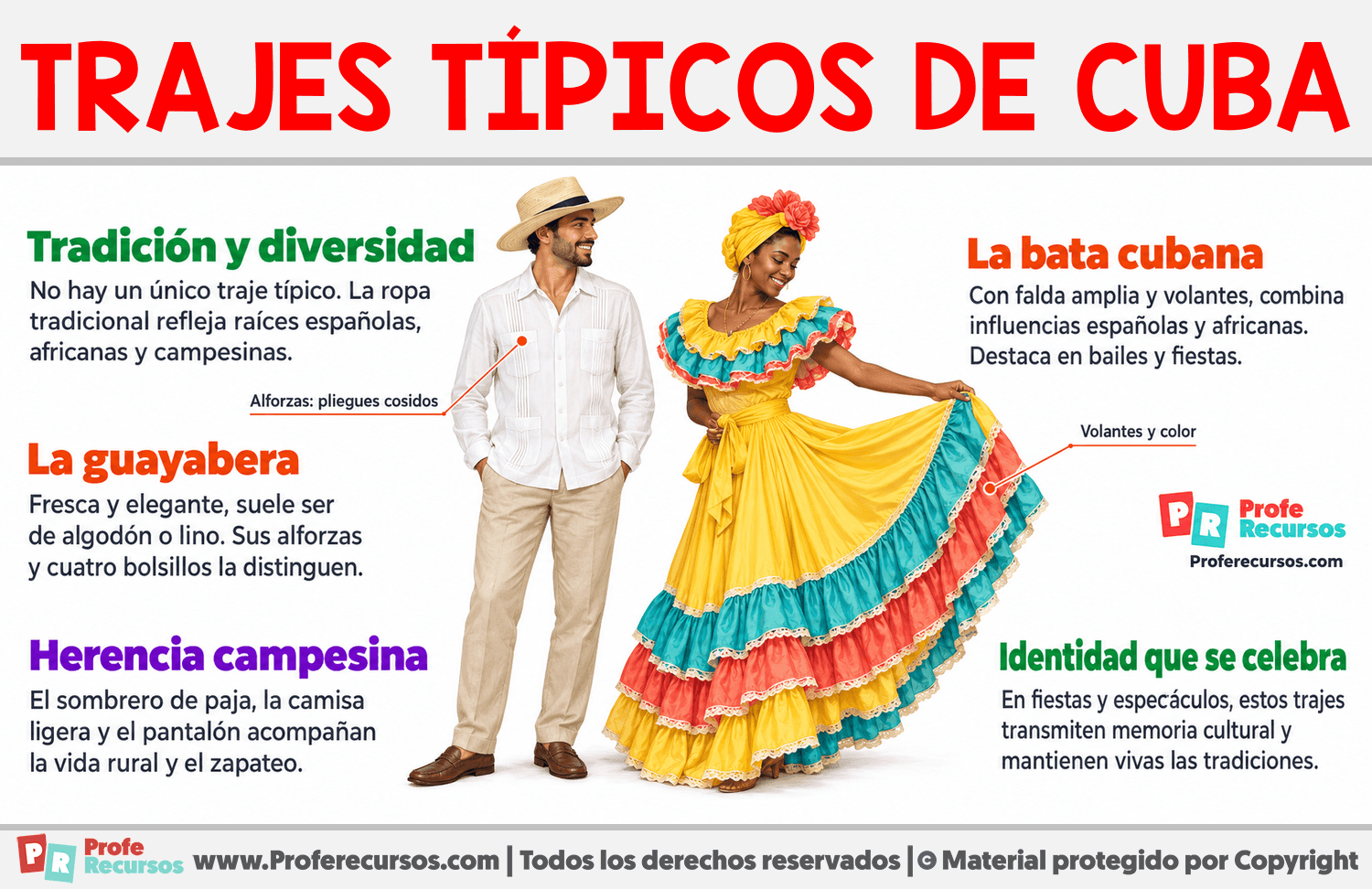 Trajes típicos de Cuba Infografia sobre Trajes típicos de Cuba