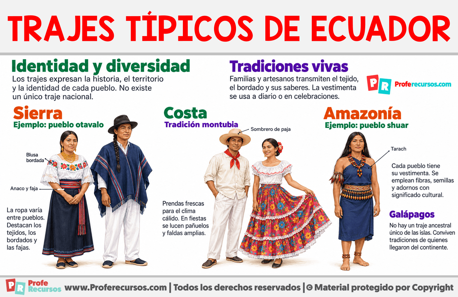 Trajes típicos de Ecuador Infografia sobre Trajes típicos de Ecuador