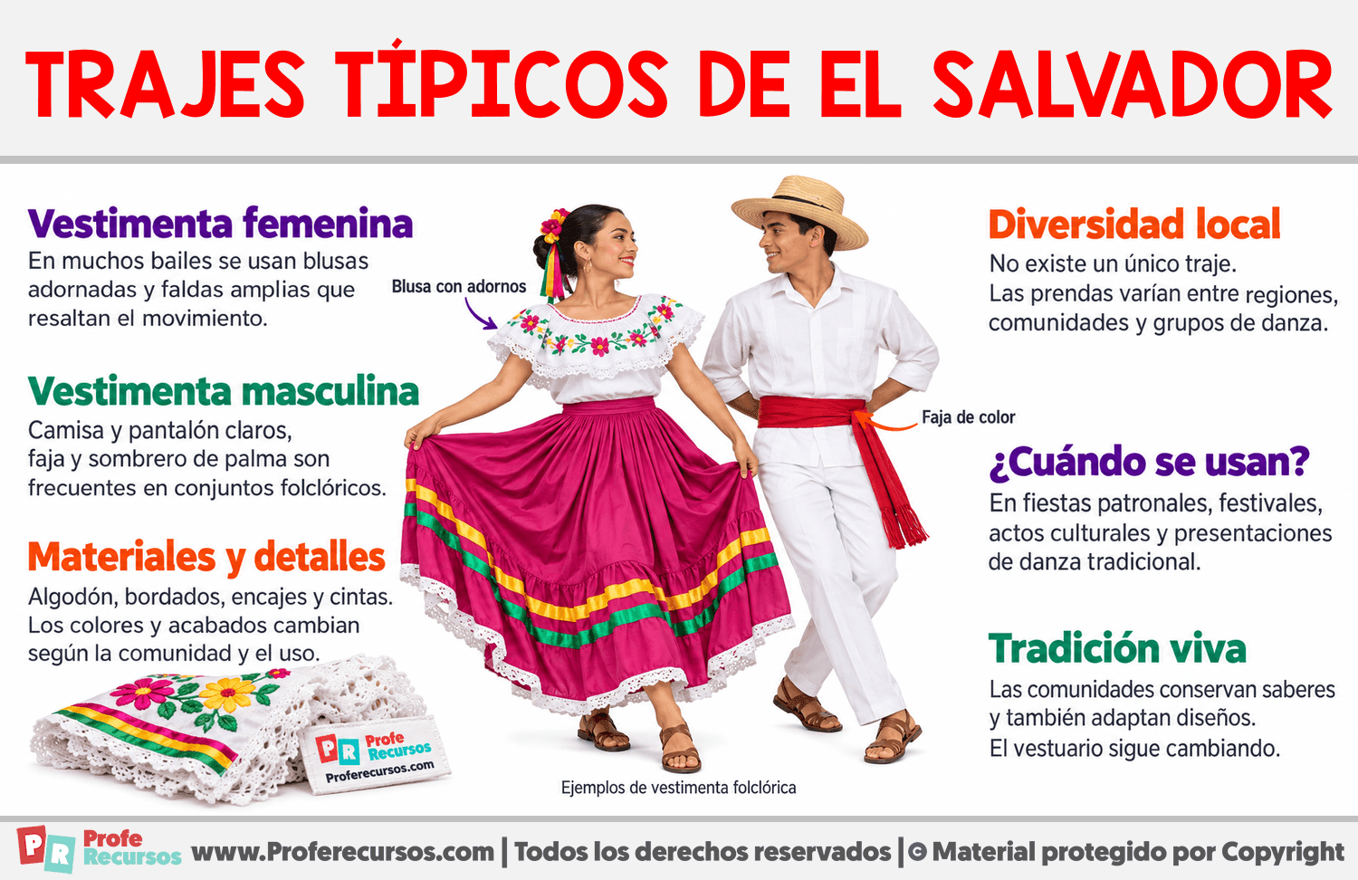 Trajes típicos de El Salvador Infografia sobre Trajes típicos de El Salvador
