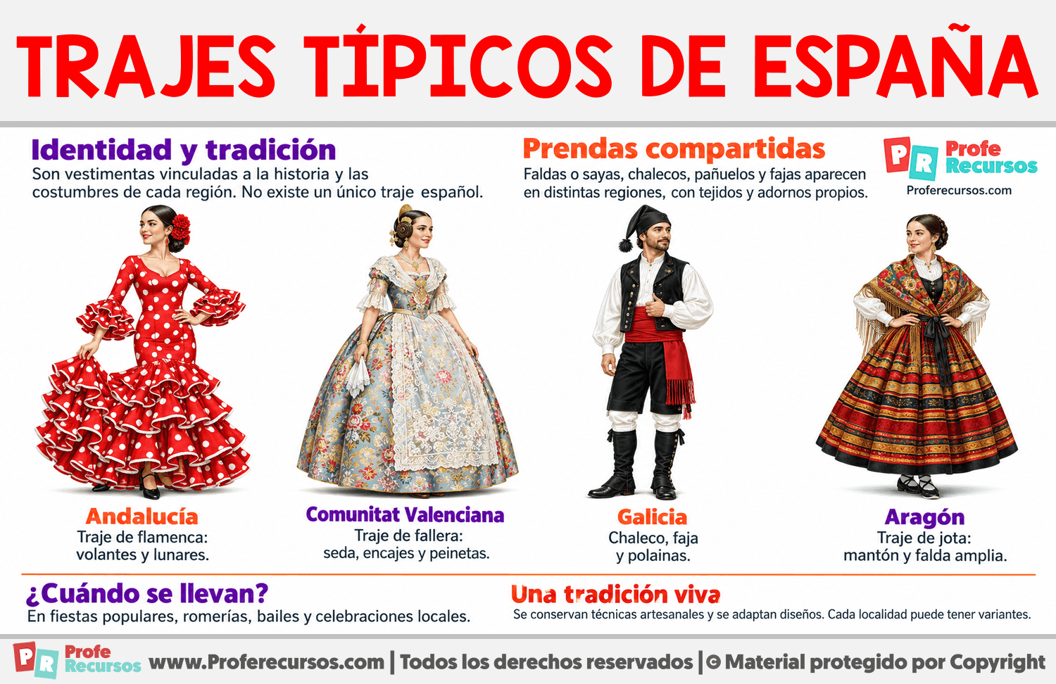 Trajes típicos de España Infografia sobre Trajes típicos de España