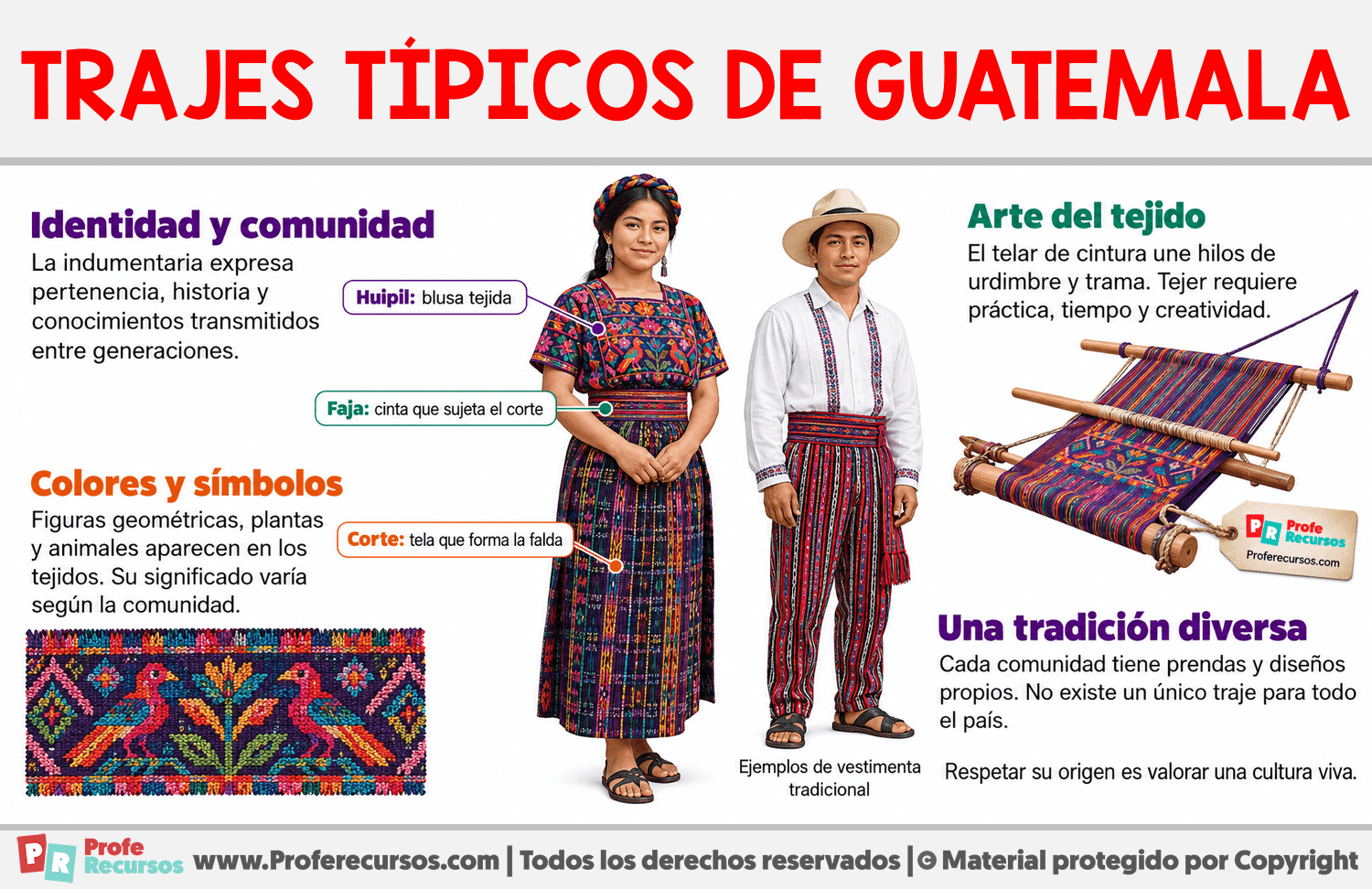Trajes típicos de Guatemala Infografia sobre Trajes típicos de Guatemala