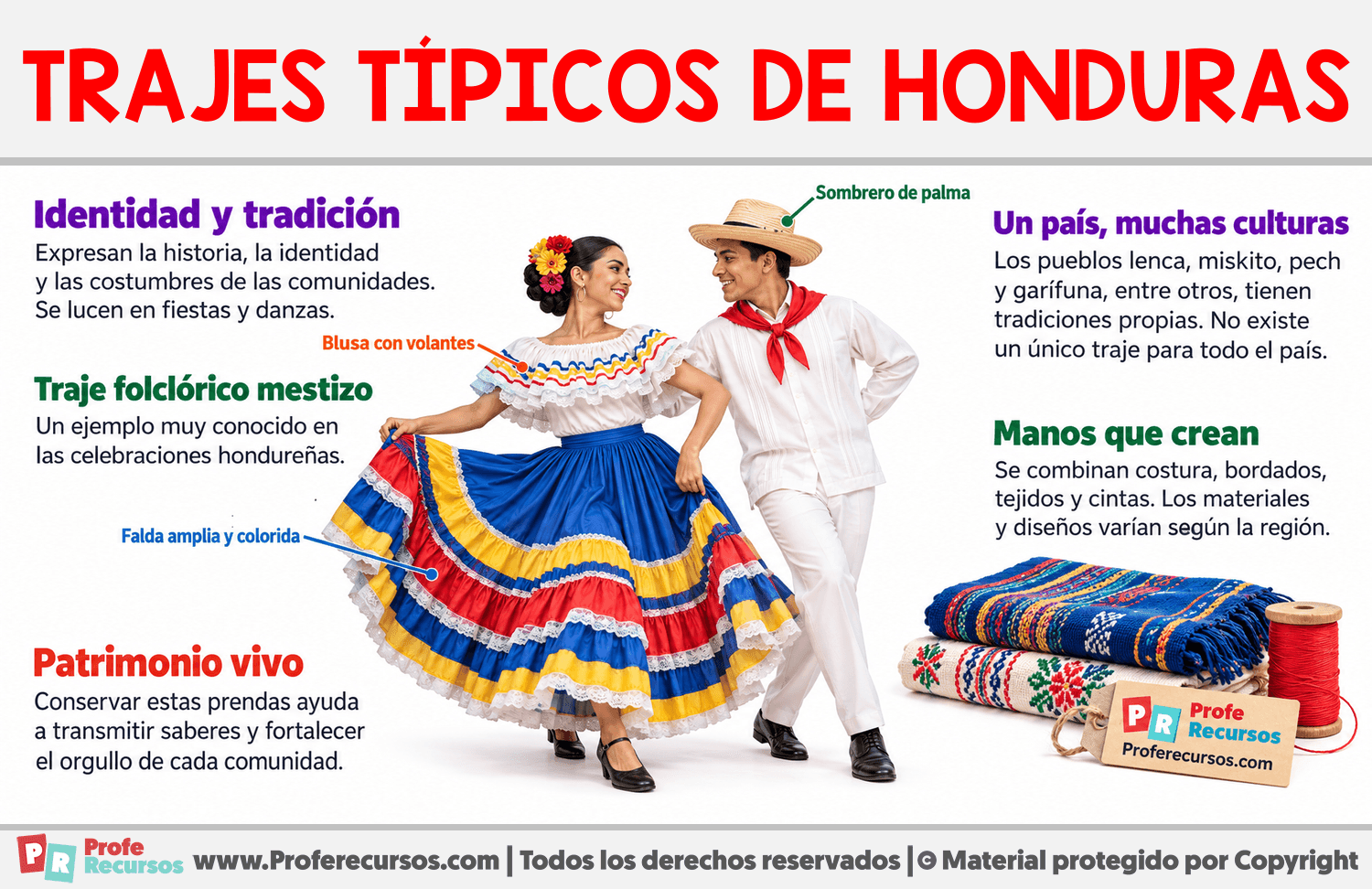 Trajes típicos de Honduras Infografia sobre Trajes típicos de Honduras