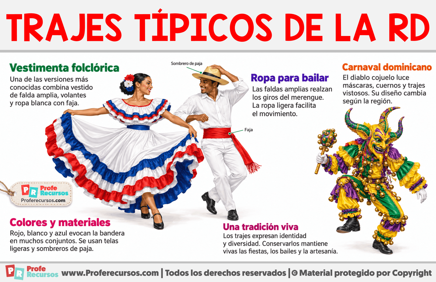 Trajes típicos de la República Dominicana Infografia sobre Trajes típicos de la República Dominicana