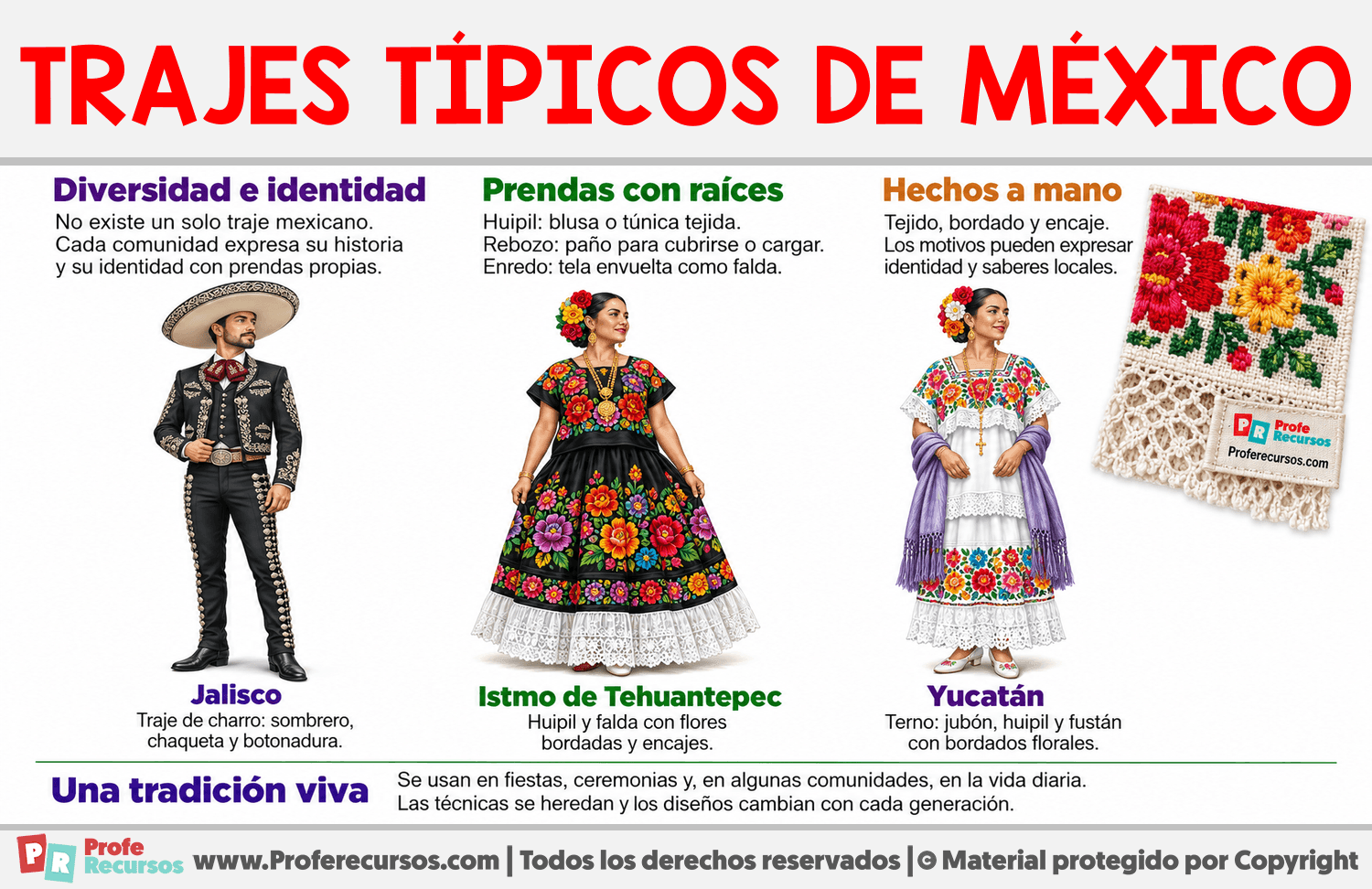 Trajes típicos de México Infografia sobre Trajes típicos de México