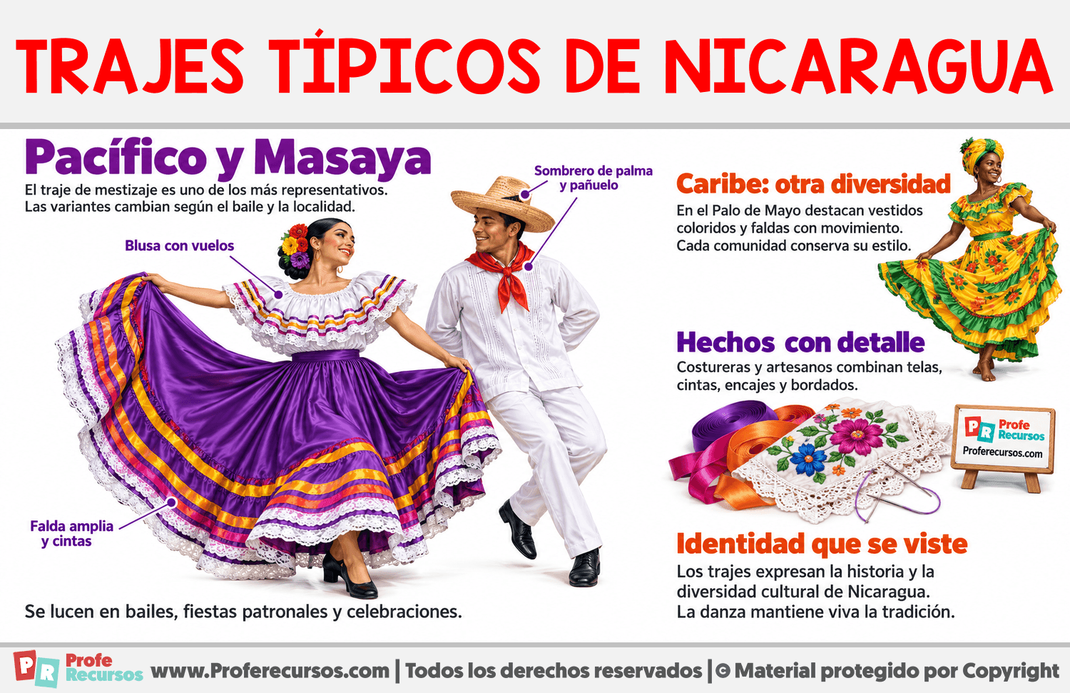 Trajes típicos de Nicaragua Infografia sobre Trajes típicos de Nicaragua