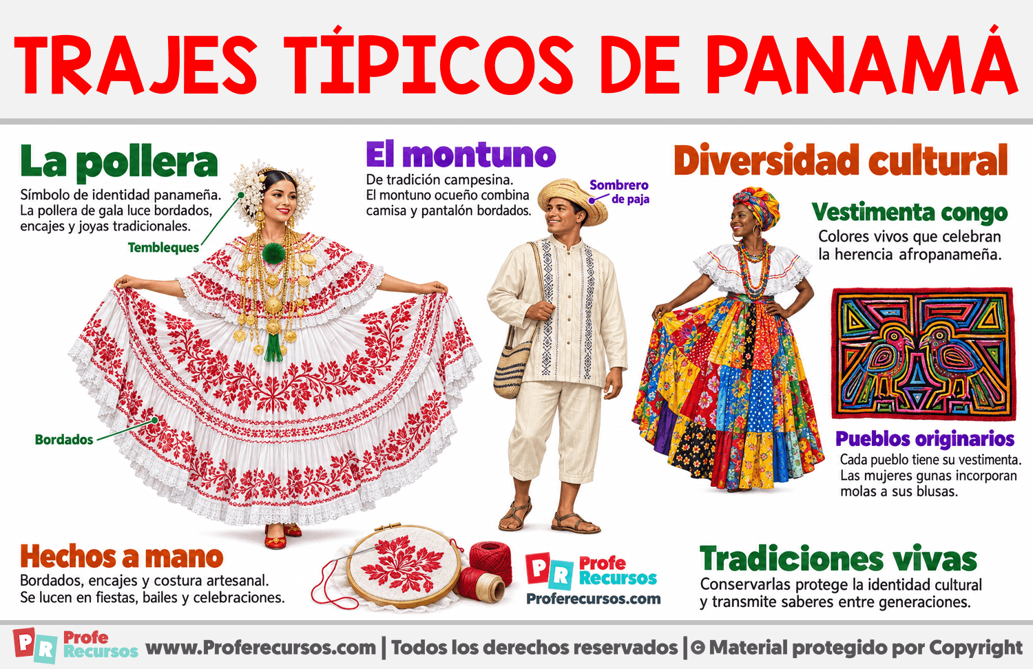 Trajes típicos de Panamá Infografia sobre Trajes típicos de Panamá