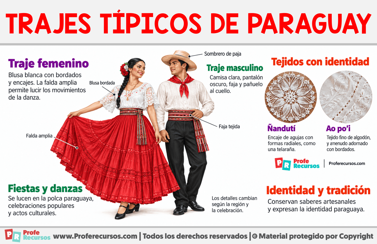Trajes típicos de Paraguay Infografia sobre Trajes típicos de Paraguay