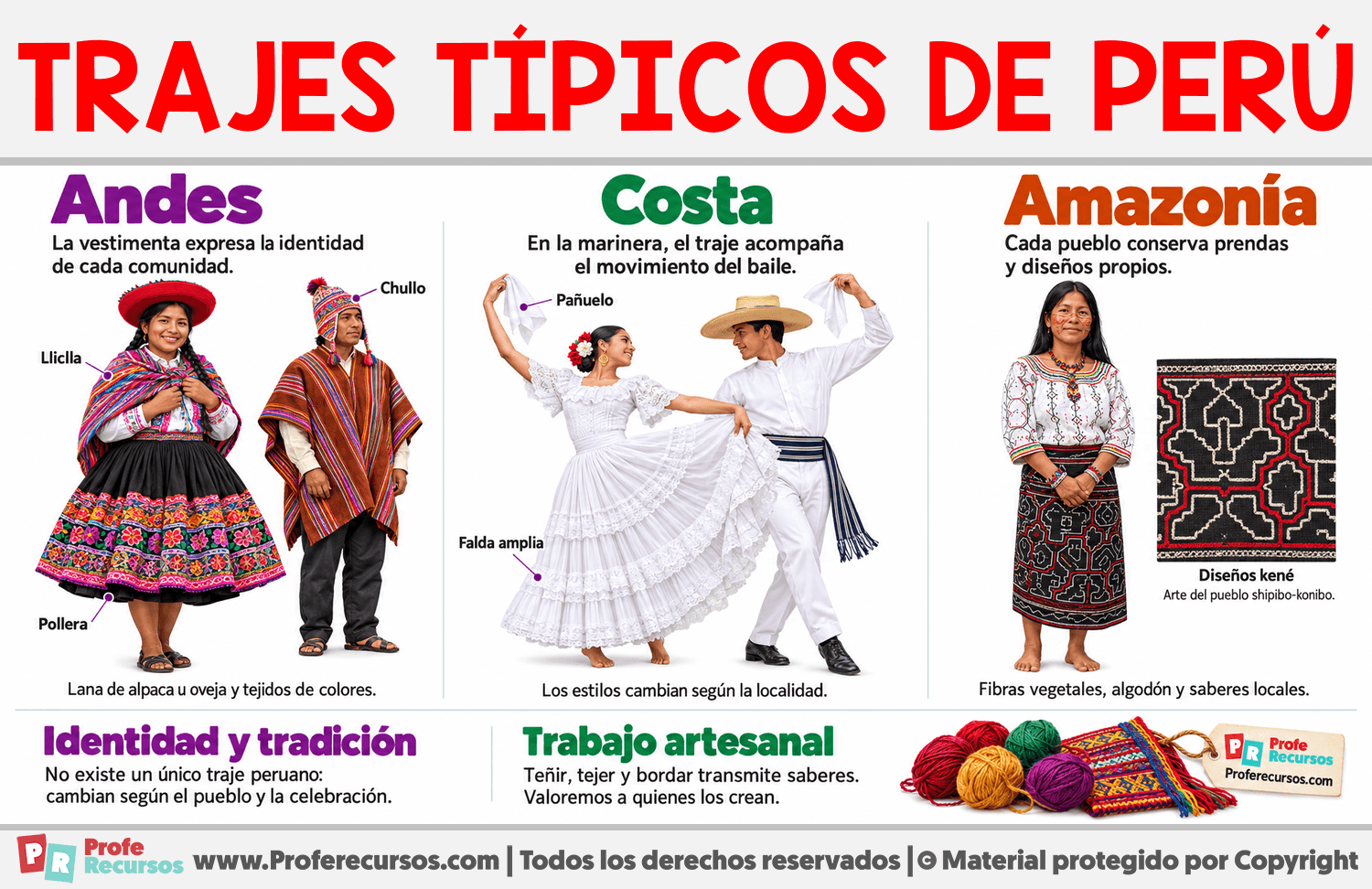 Trajes típicos de Perú Infografia sobre Trajes típicos de Perú