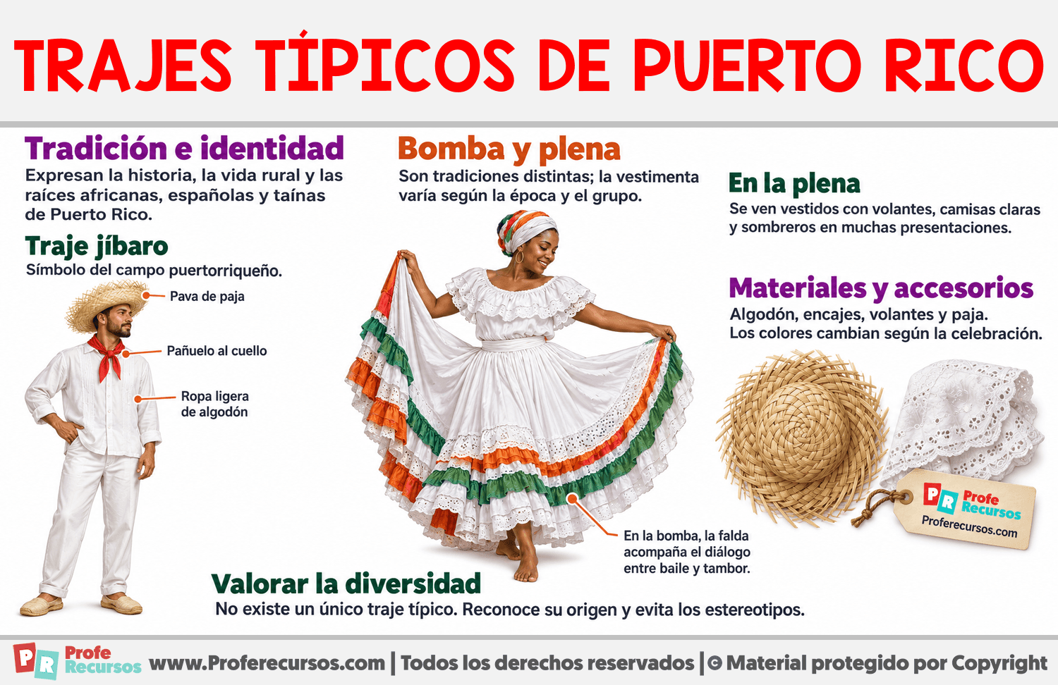 Trajes típicos de Puerto Rico Infografia sobre Trajes típicos de Puerto Rico