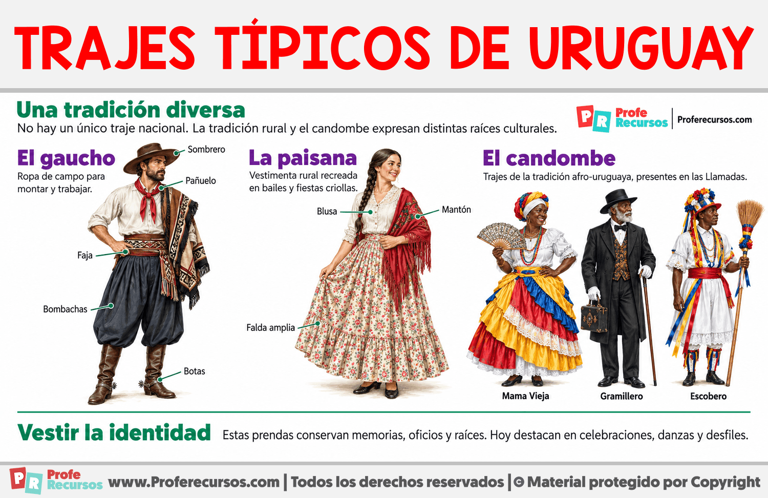 Trajes típicos de Uruguay Infografia sobre Trajes típicos de Uruguay