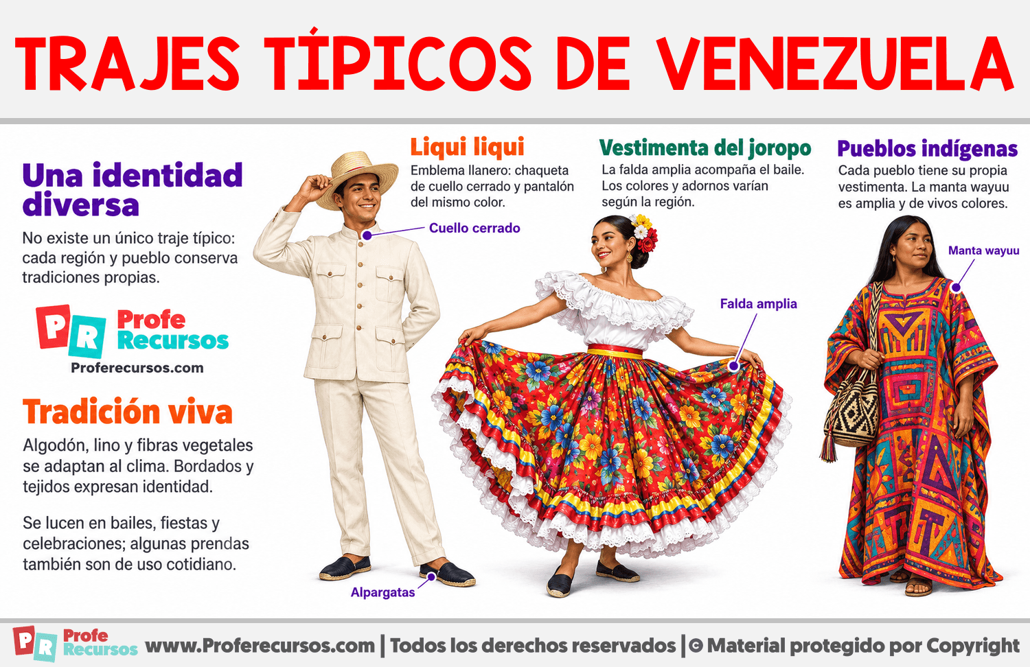 Trajes típicos de Venezuela Infografia sobre Trajes típicos de Venezuela