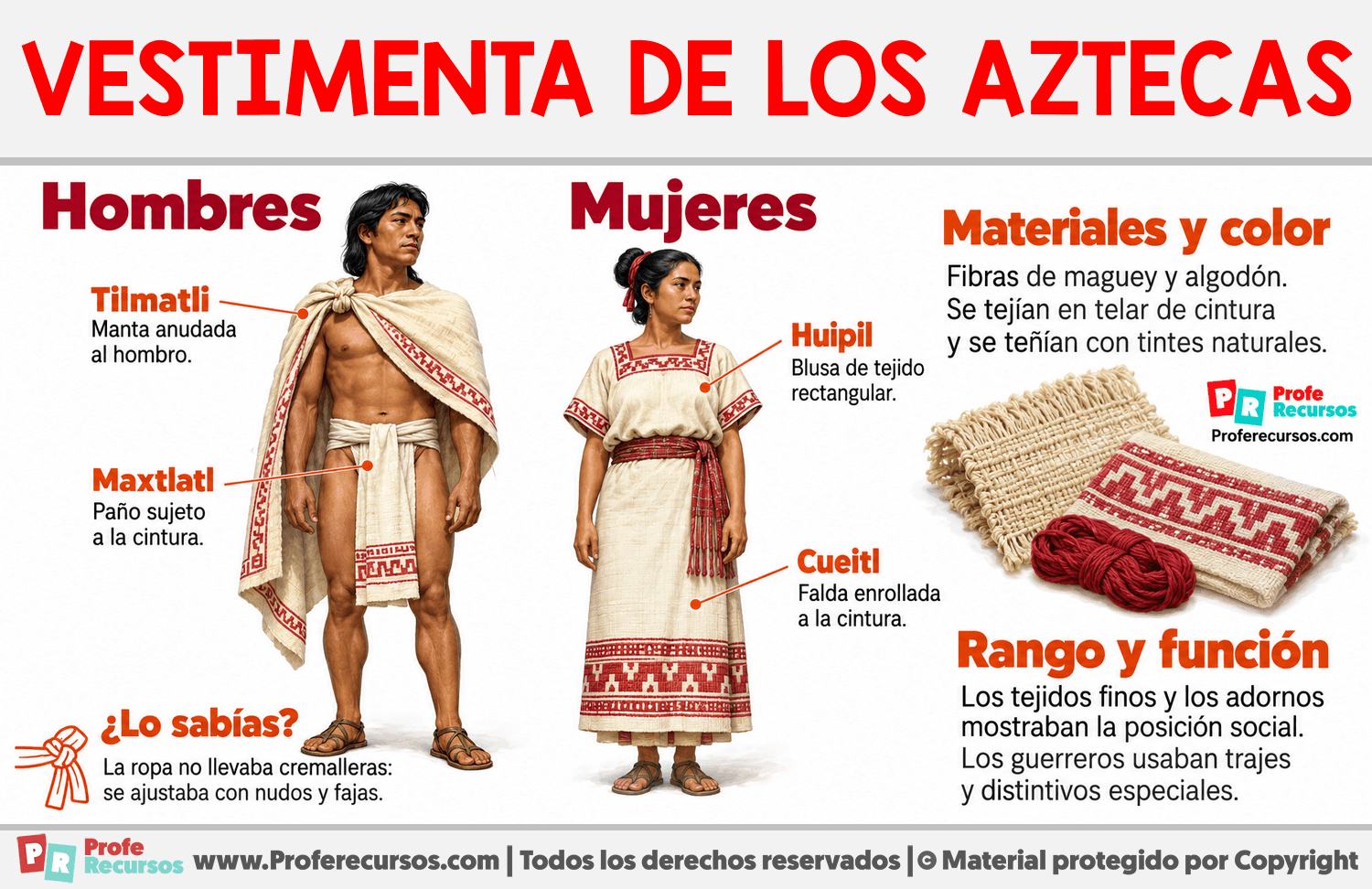 Vestimenta de los aztecas Infografia sobre Vestimenta de los aztecas