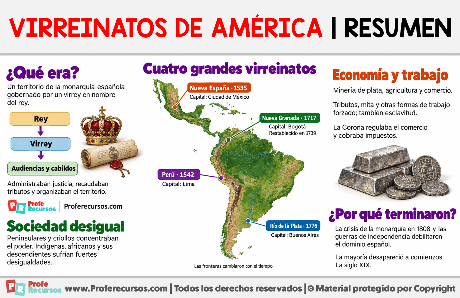 Virreinatos de América | Resumen Infografia sobre Virreinatos de América | Resumen
