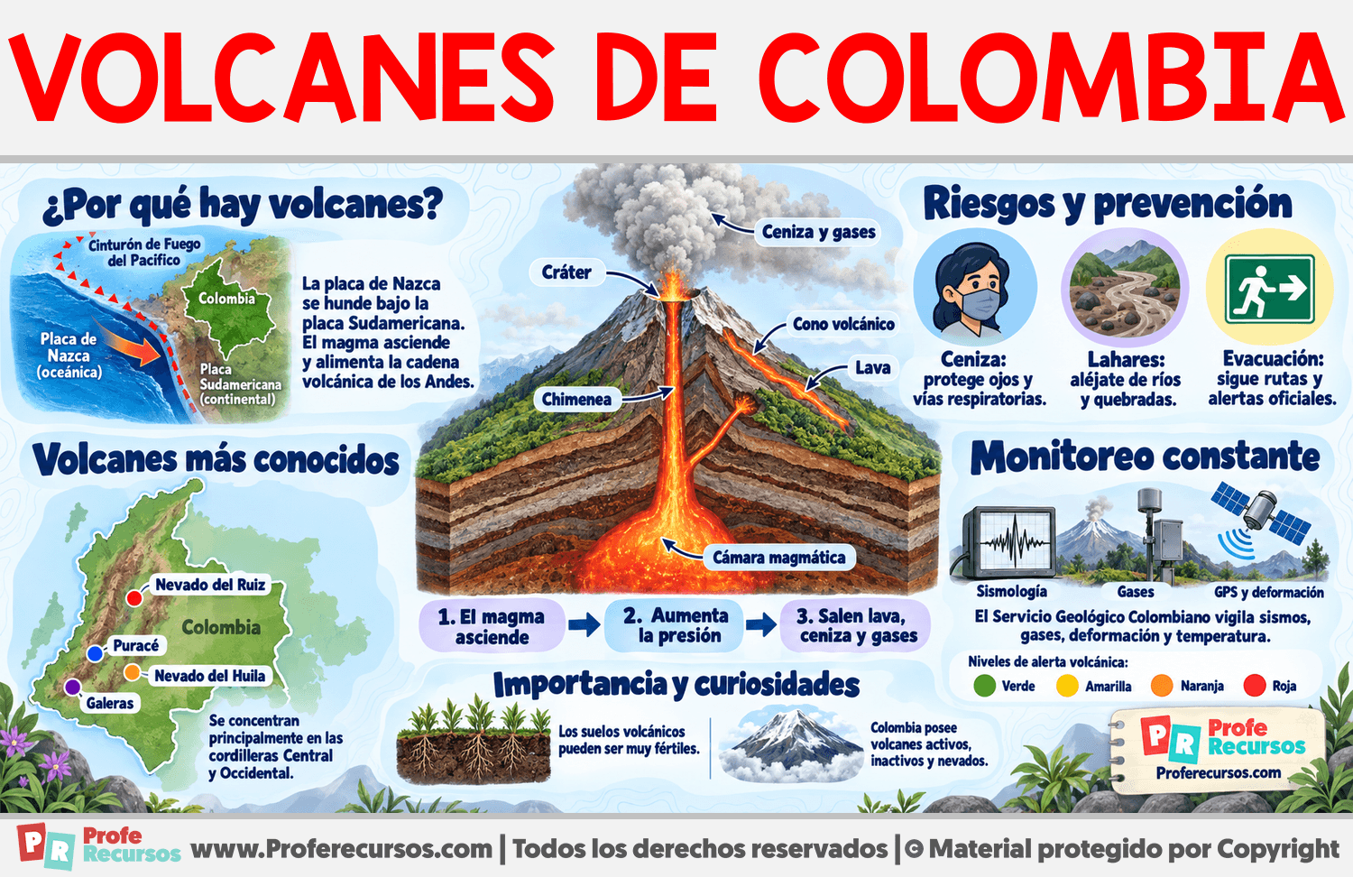 Volcanes de Colombia Infografia sobre Volcanes de Colombia