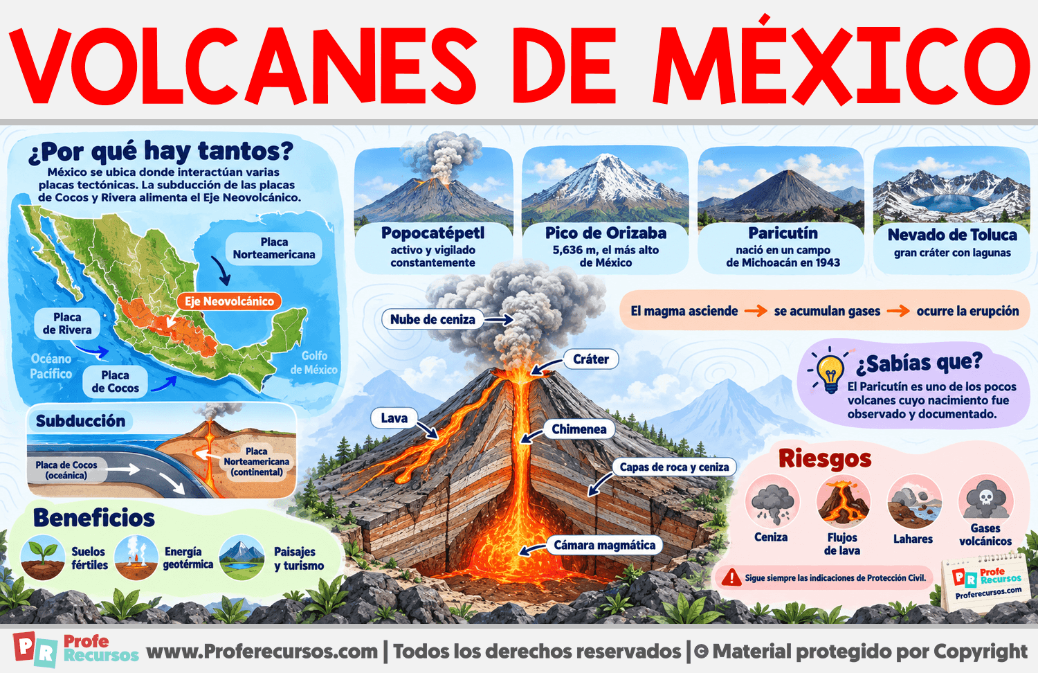 Volcanes de México Infografia sobre Volcanes de México
