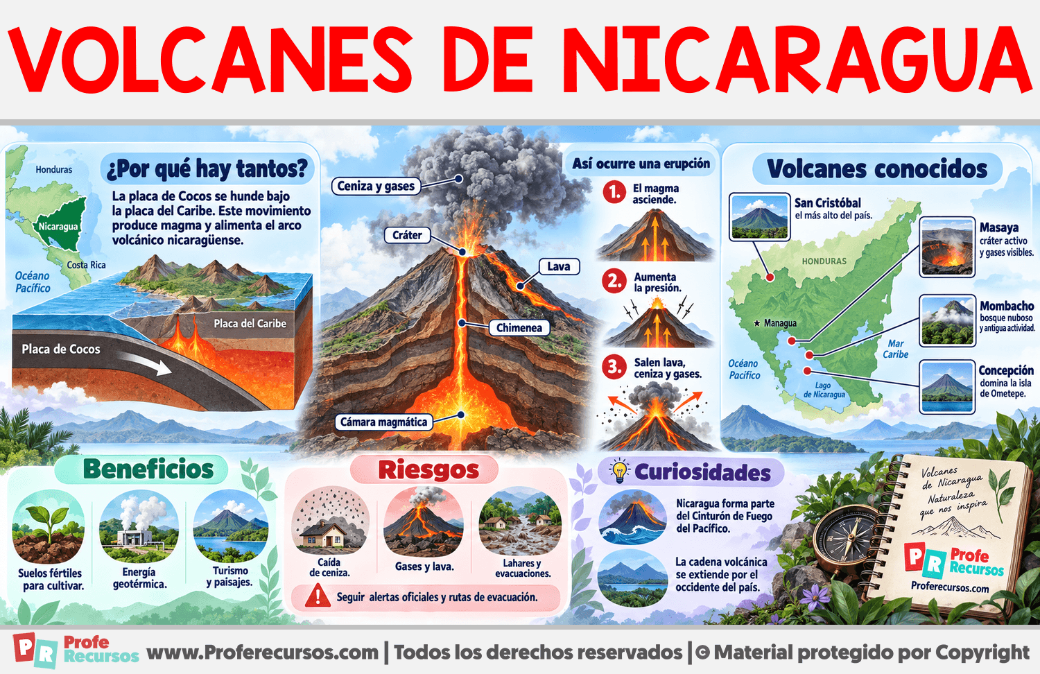 Volcanes de Nicaragua Infografia sobre Volcanes de Nicaragua