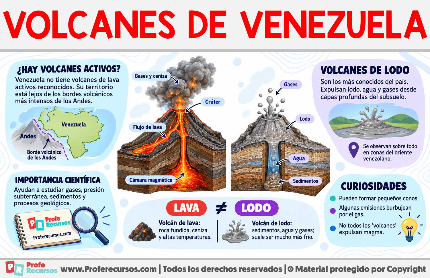 Volcanes de Venezuela Infografia sobre Volcanes de Venezuela