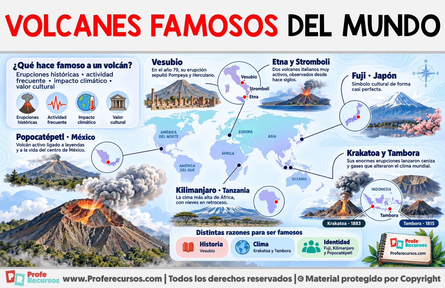 Volcanes Famosos del Mundo Infografia sobre Volcanes Famosos del Mundo